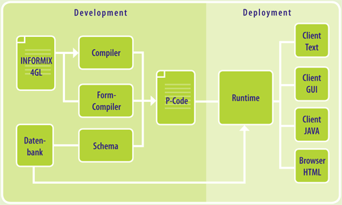 Schema_4Js-Compiler