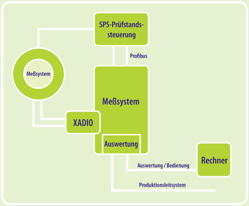 Schema_HSU