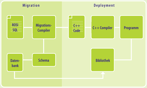 Schema_R2C-Compiler